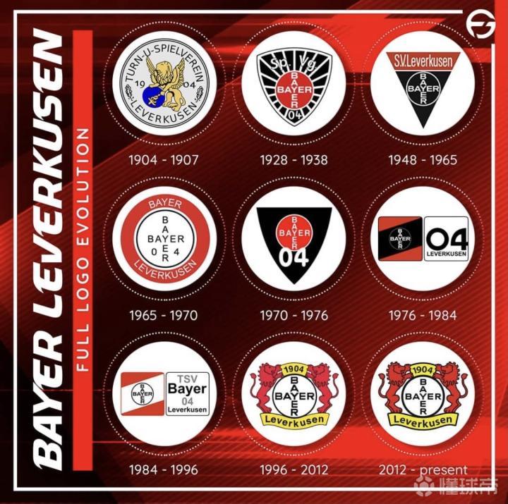 药厂勒沃库森队徽演变史