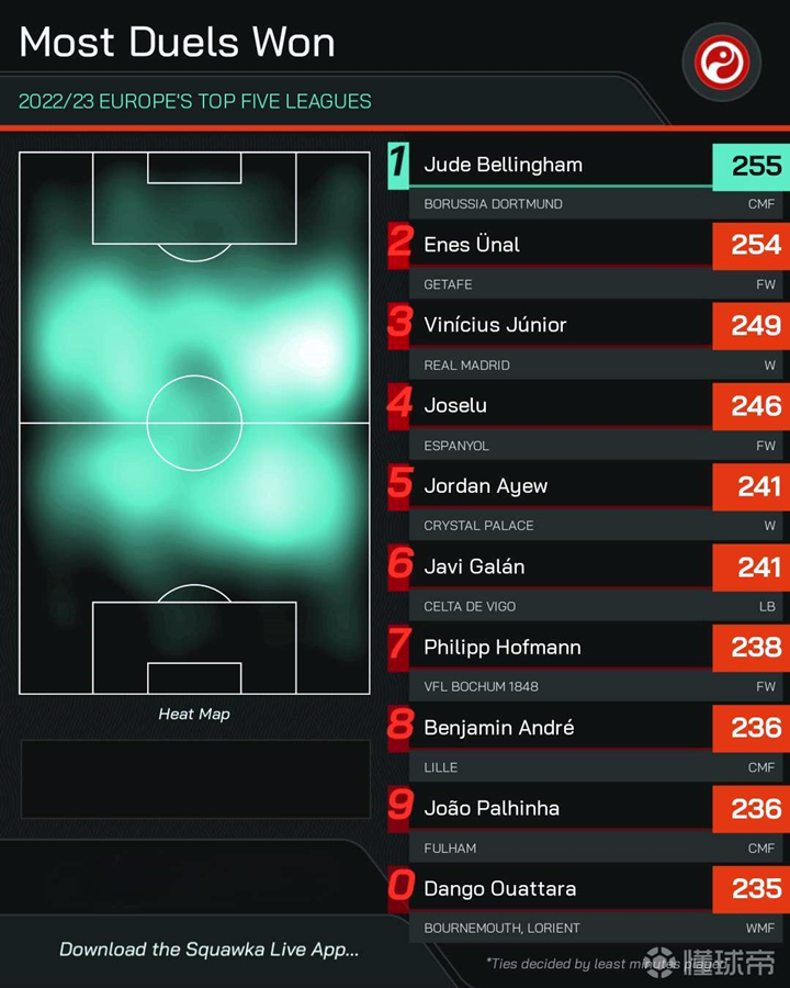 在决定联赛争冠和欧冠征程的两场关键战役中,多特蒙德皆遭遇完败