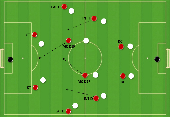 传统1-4-4-2后场出球移动:但是在西蒙尼本赛季的1-3-5-2阵型的框架下