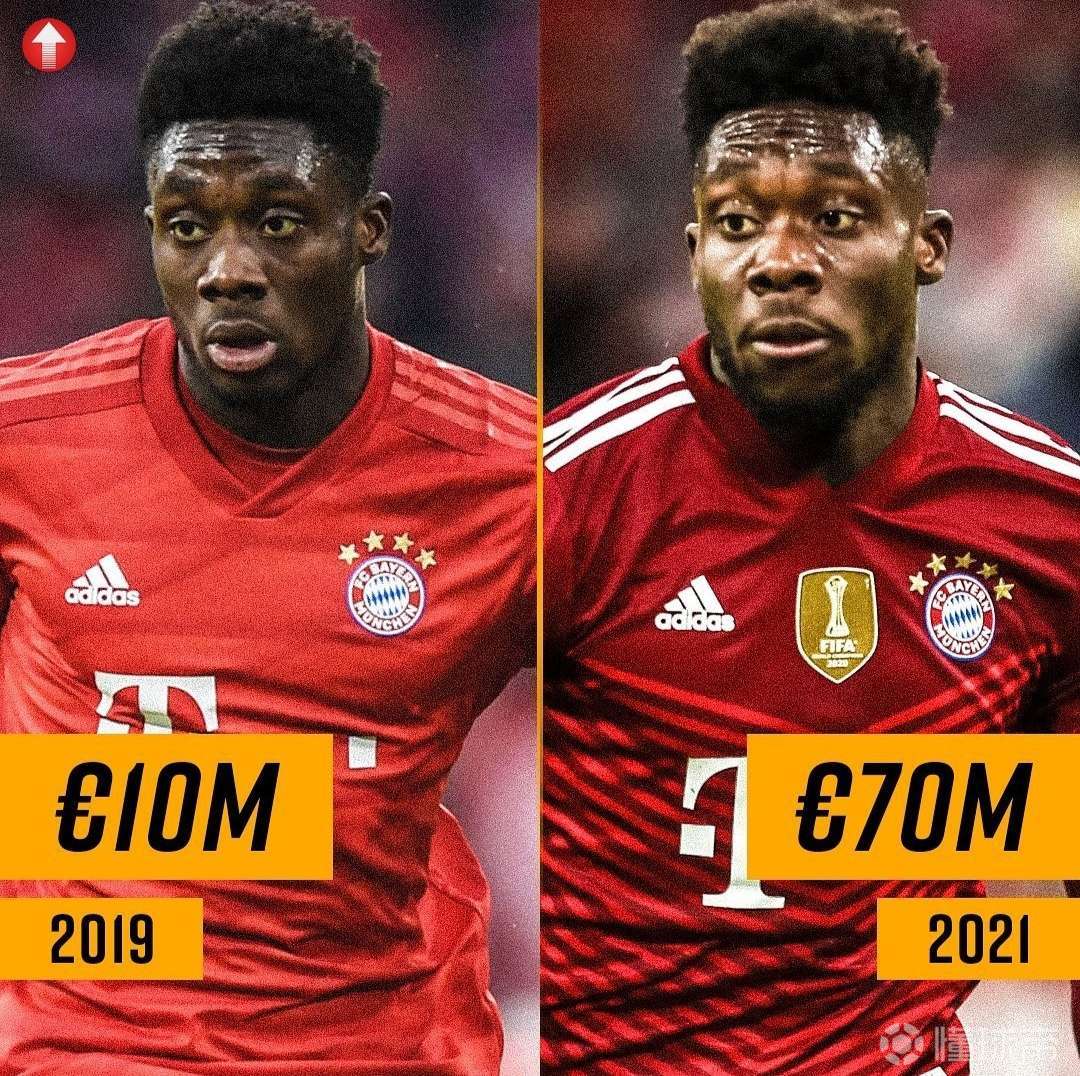 2019vs2021他们的身价对比