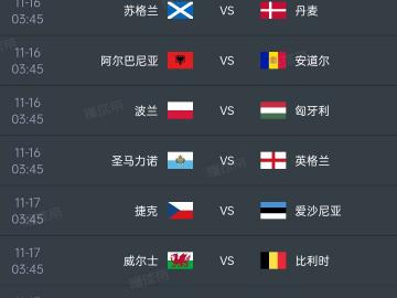 挪威要当心了德佩多项数据在欧洲区世预赛排名第一