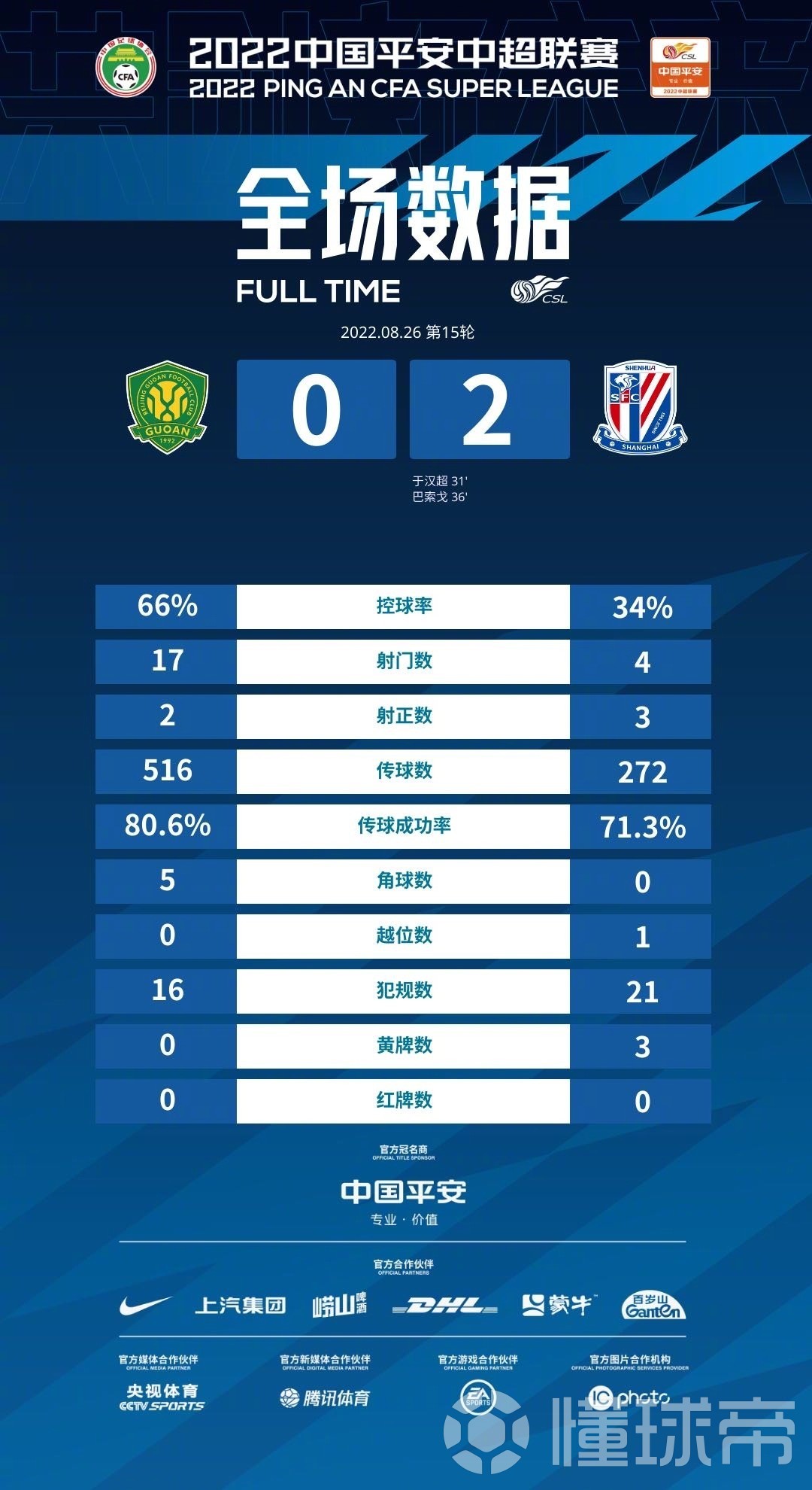 vs-66-34-17-4-2-3