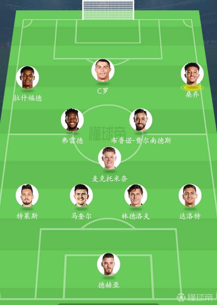 曼联水晶宫首发阵容预测