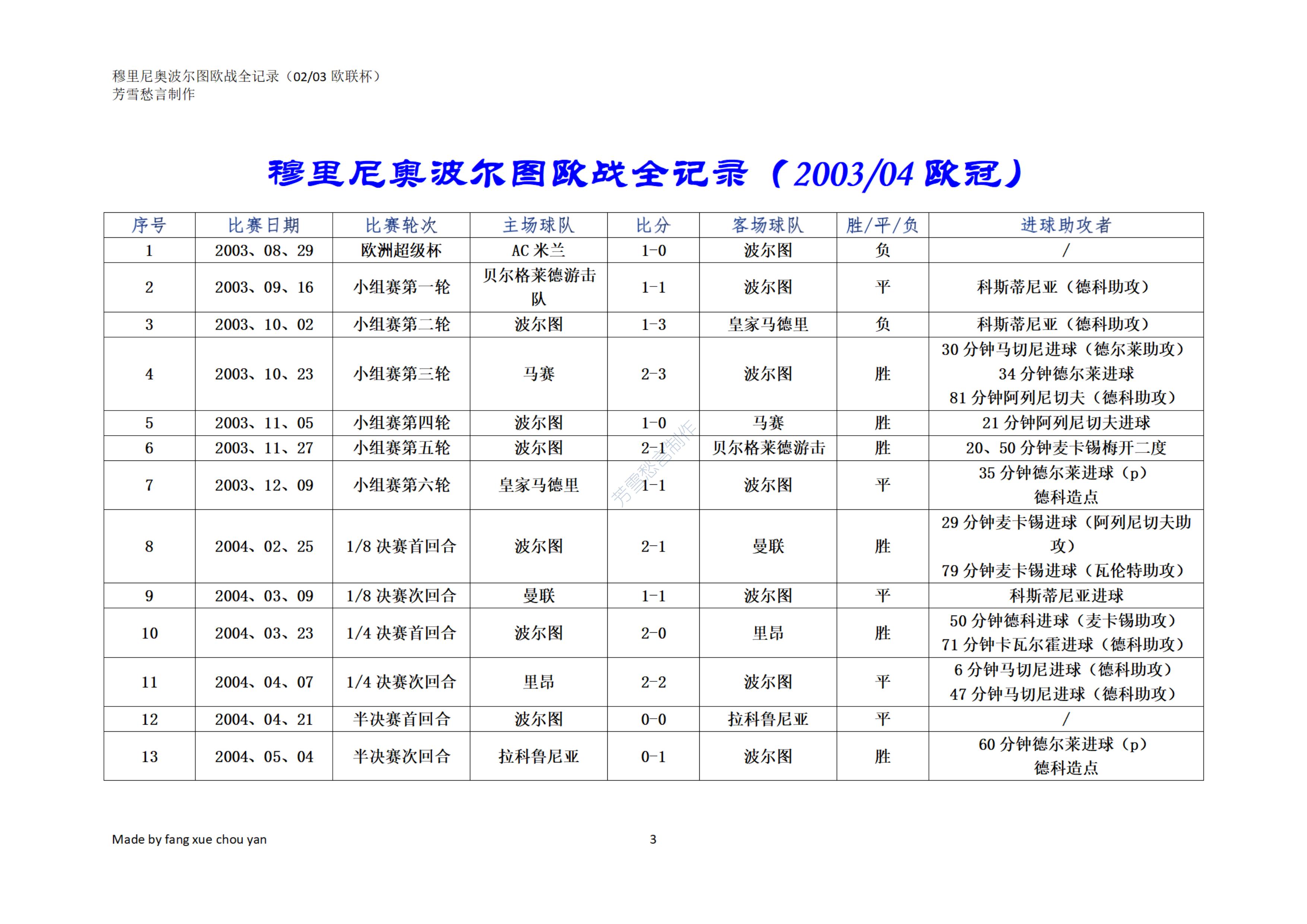 卢卡库伤愈回归