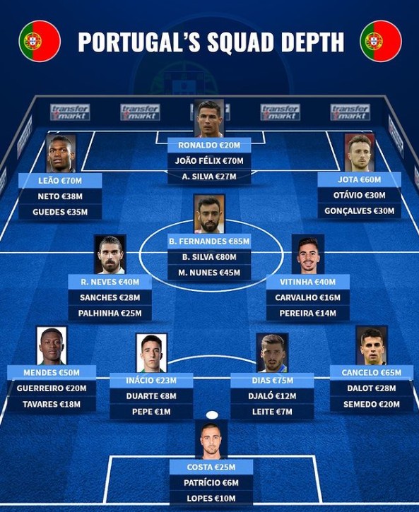 替补阵容深度改善 第二阵容净效率值进入联盟前十行列