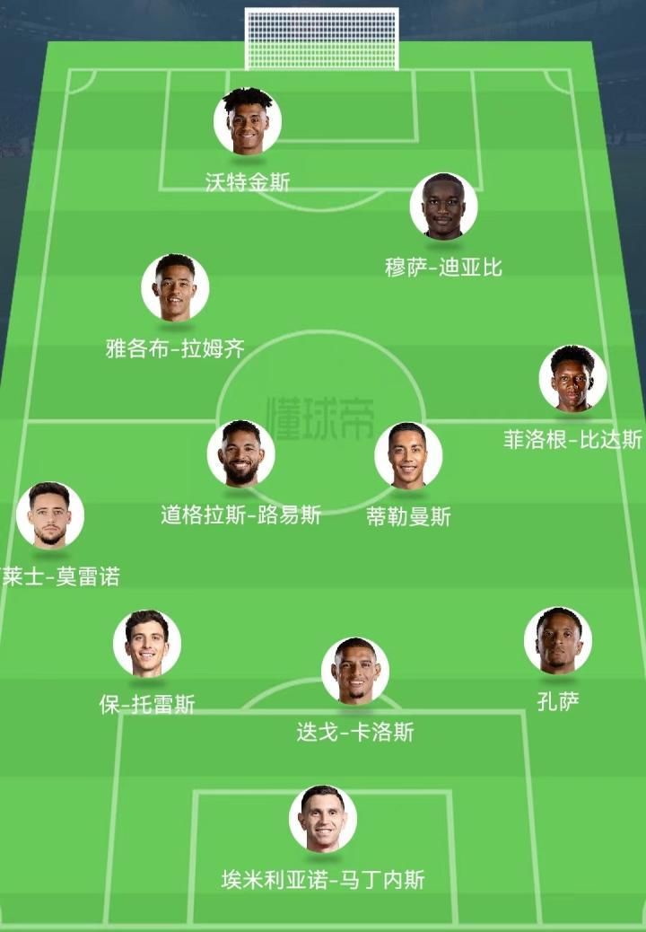阿斯顿维拉新赛季阵容前瞻|阿斯顿维拉|懂球帝