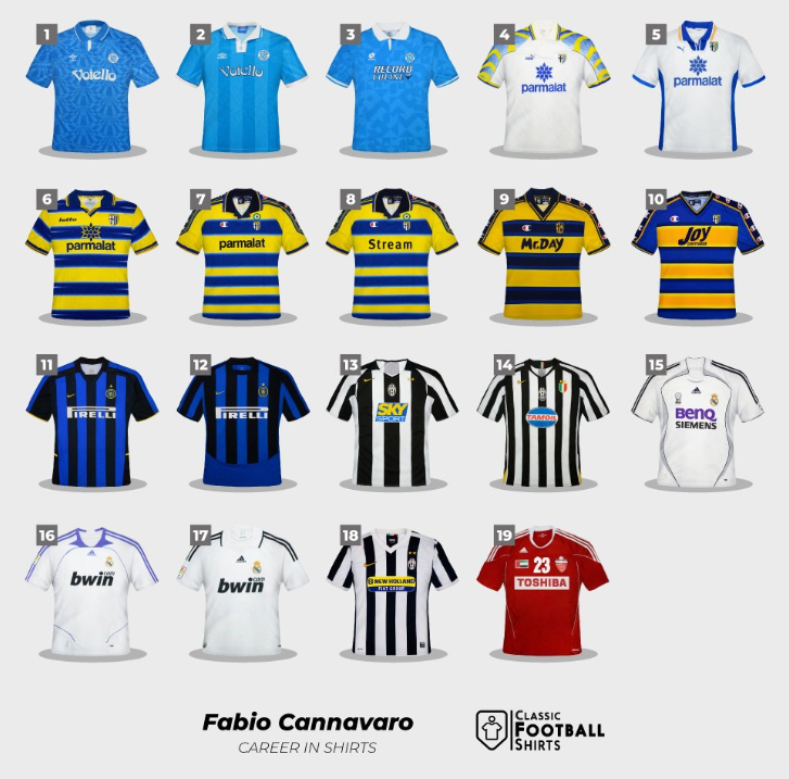 卡纳瓦罗职业生涯球衣汇总