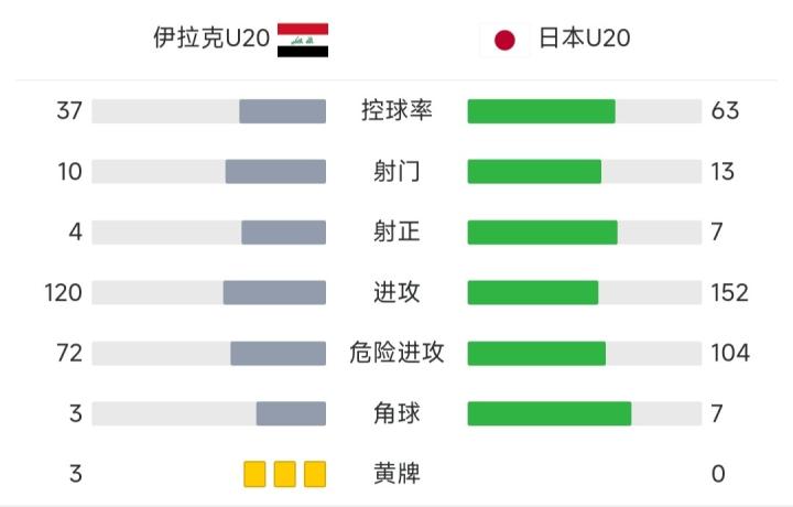 卡塔尔VS伊拉克！伤兵满营+战术对决，谁将笑傲西亚德比？——世预赛终极前瞻