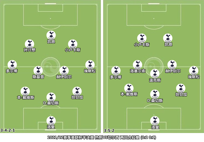 首回合交锋,热刺使用的是3421阵型,攻守两端都没什么亮点;次回合对垒