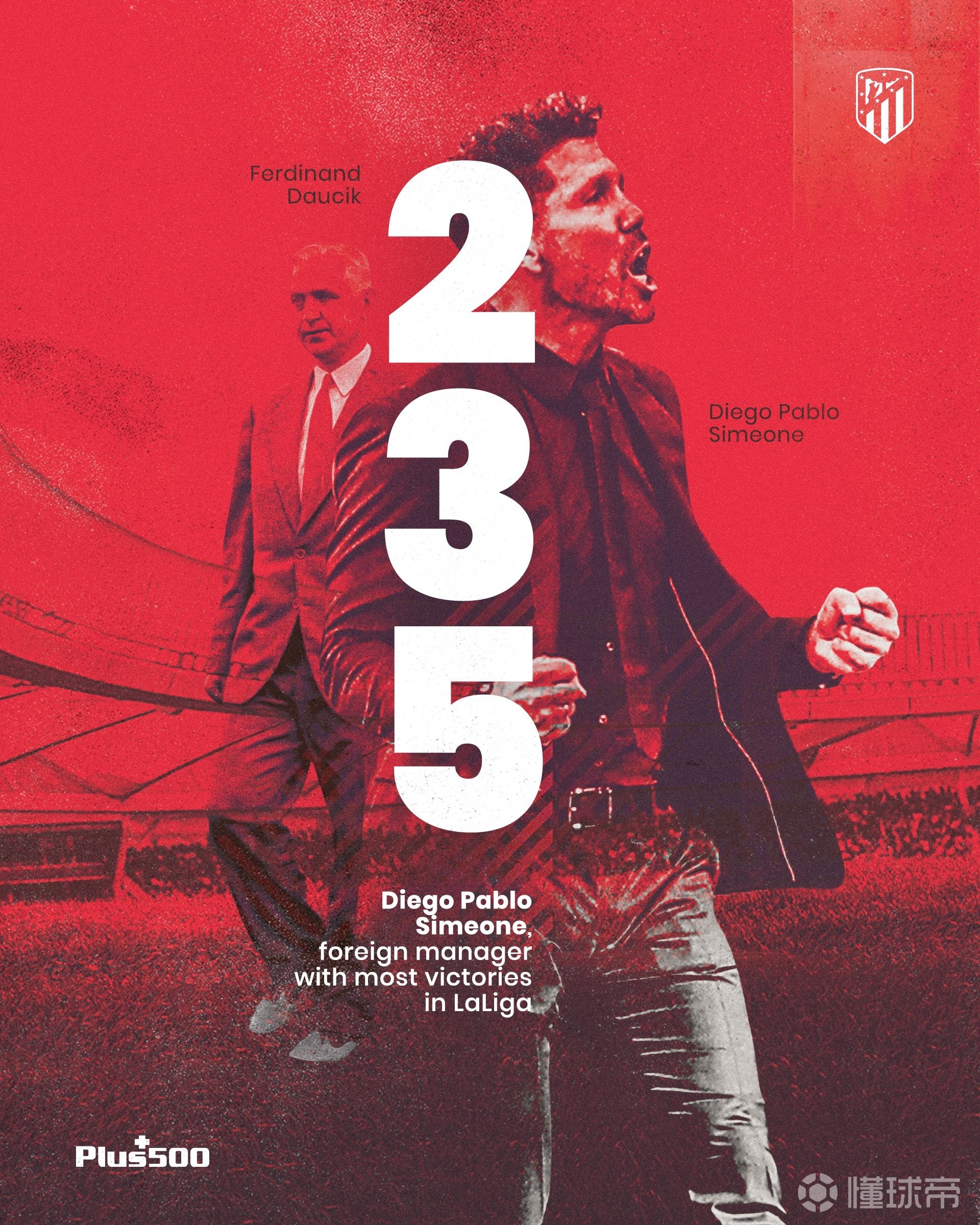 西蒙尼成为西甲胜场最多的外籍主帅马竞官方晒海报庆祝