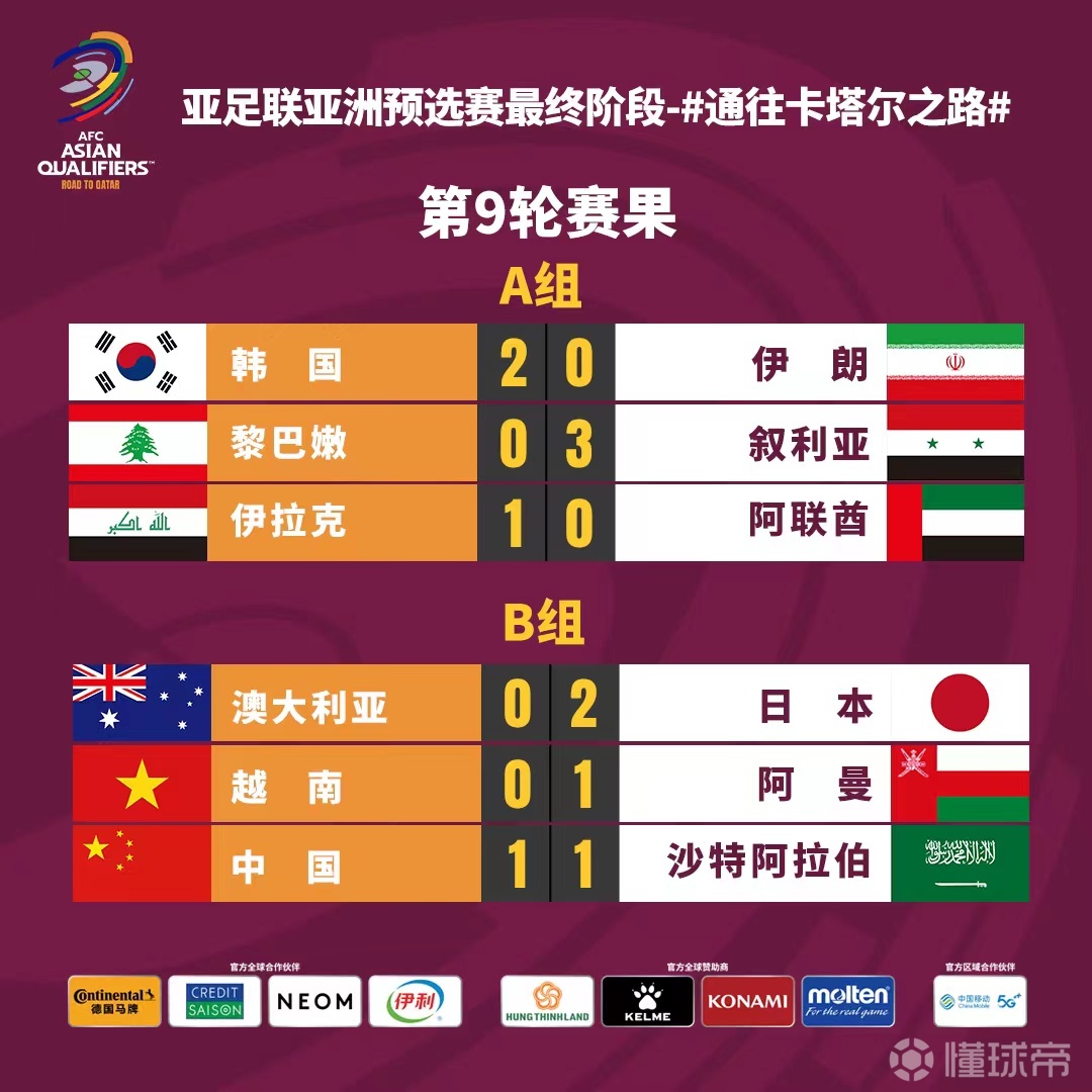 国足重返亚洲前八，国际足联排名上升一位，世界杯却越来越远！_东方体育