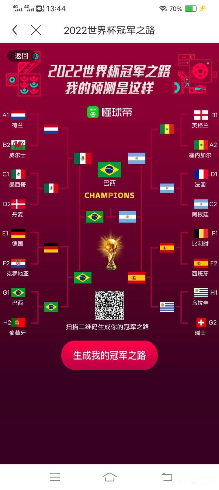 世界杯预测|懂球帝