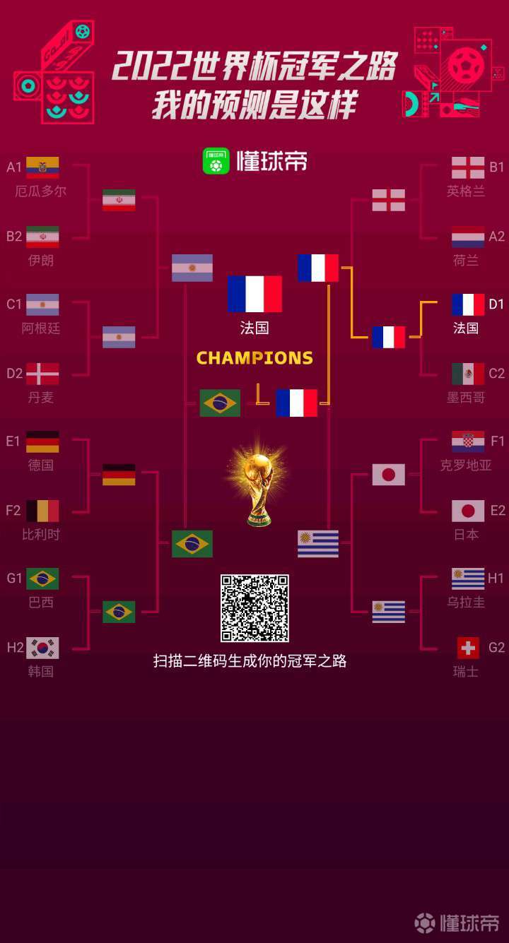 我预测的2022年世界杯的比赛结果|懂球帝