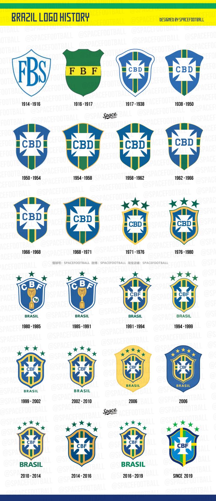 巴西国家队徽图片