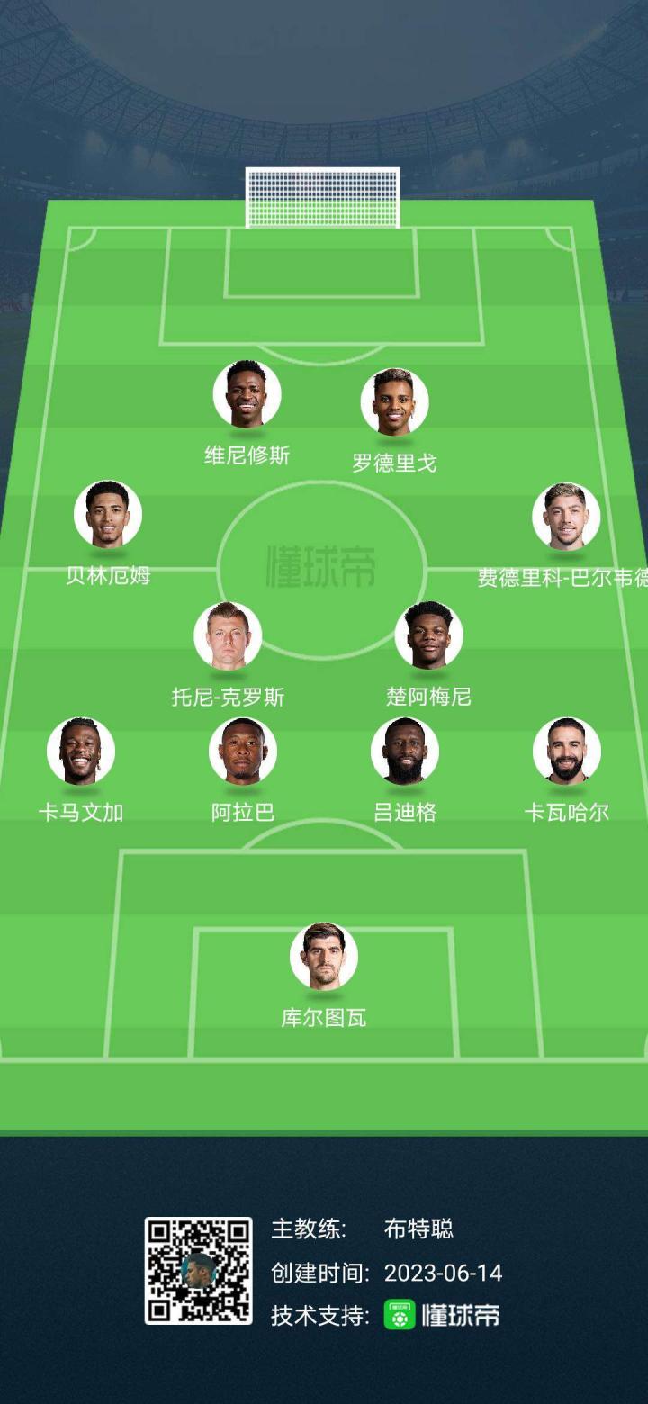 皇马下赛季主力阵容