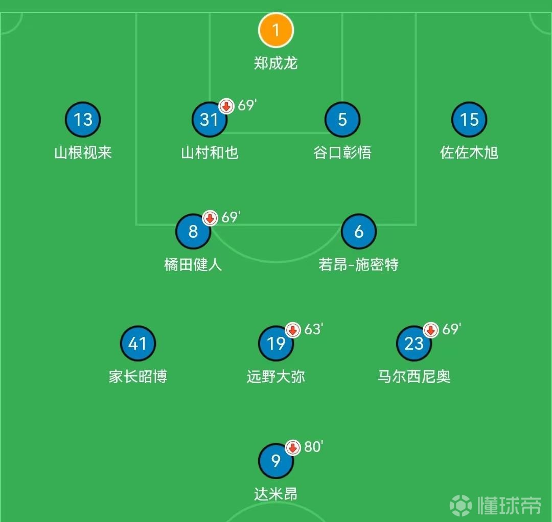你也练兵对阵广州队川崎前锋除门将之外轮换10人