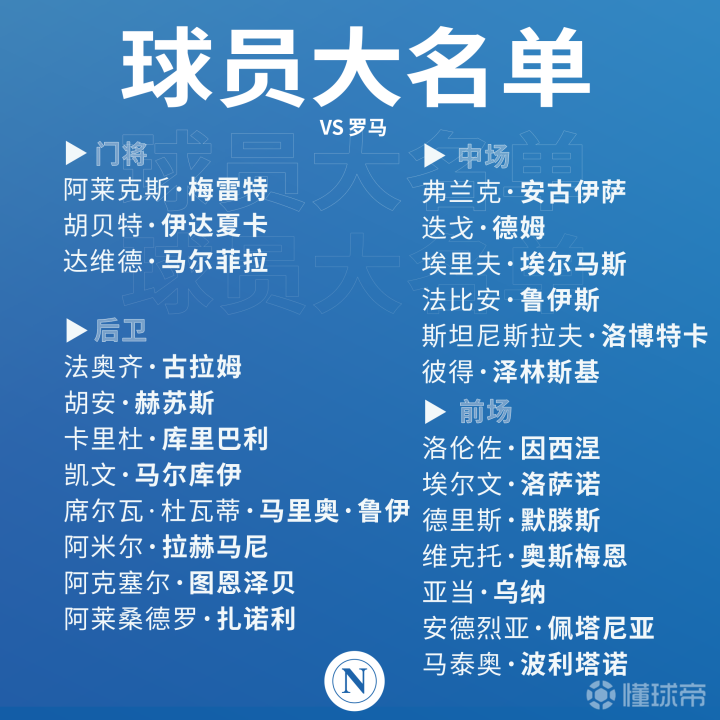 今晚主场对阵罗马的球员大名单那不勒斯加油奥斯