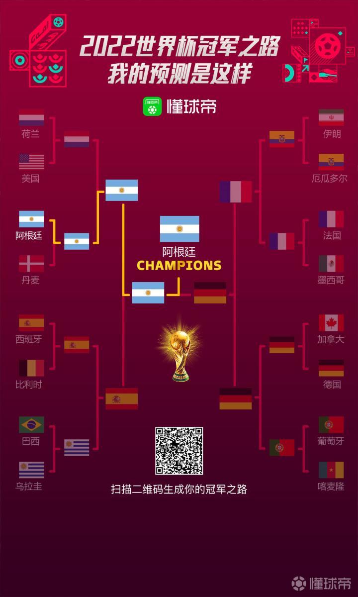 2022世界杯冠军：阿根廷！|懂球帝