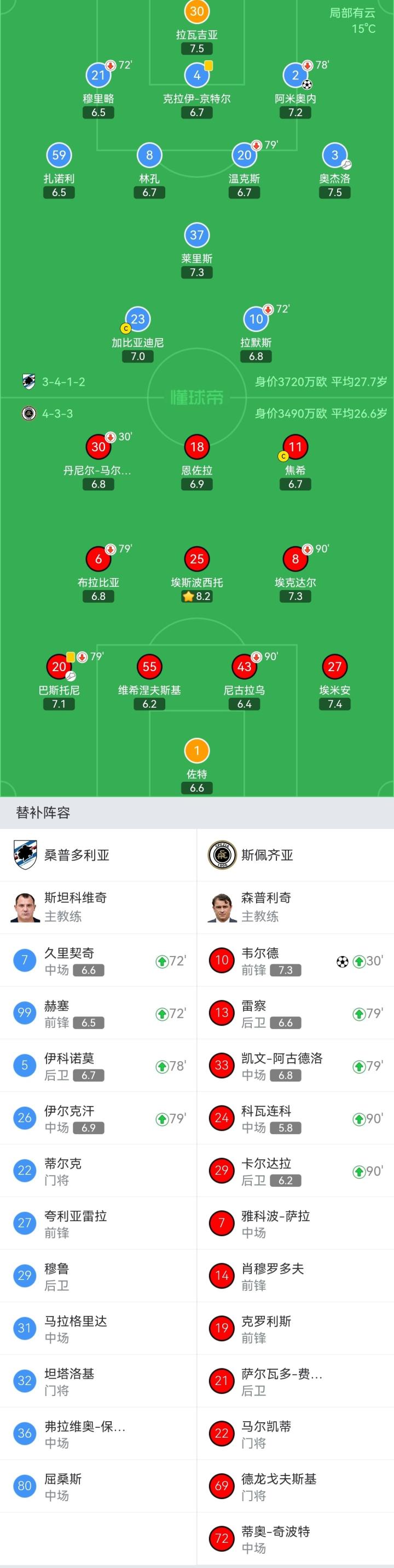 替补阵容深度迎来实战检验时刻