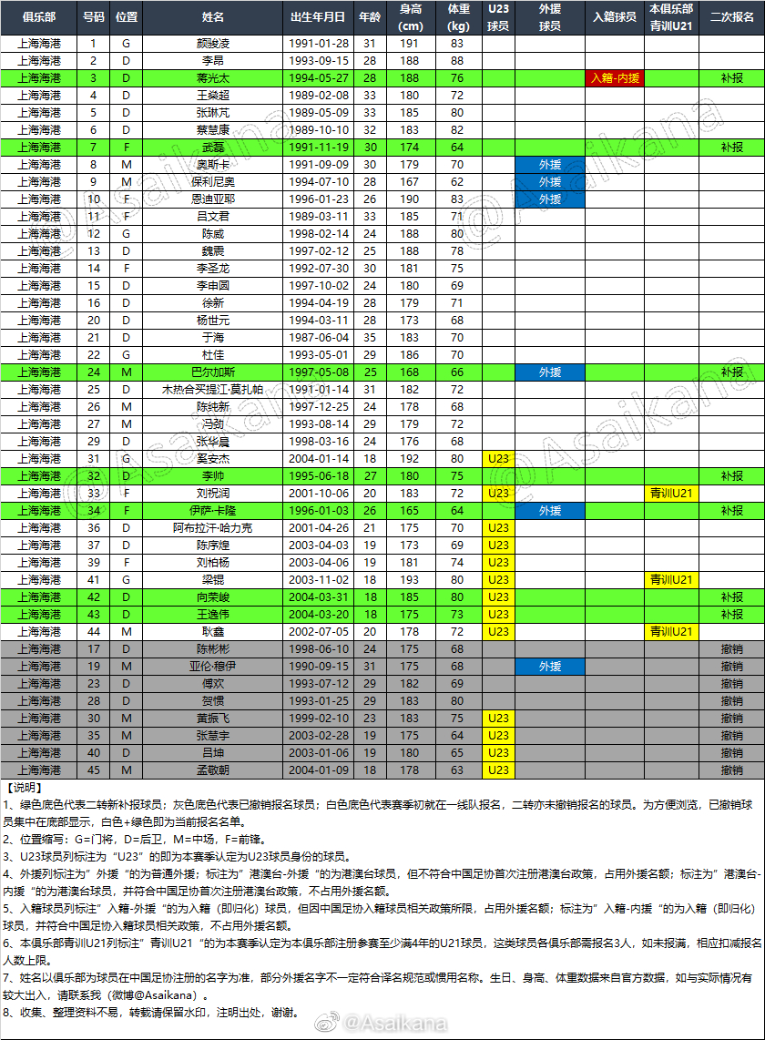 2015中超联赛转会名单的简单介绍