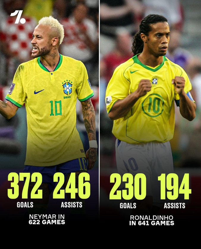 onefootball统计了内马尔与罗纳尔迪尼奥...