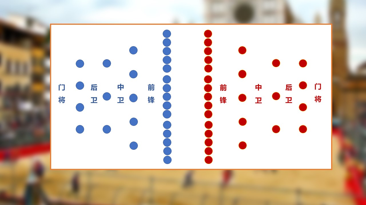蹴鞠是足球的起源现代足球可能跟蹴鞠并没有太大关系