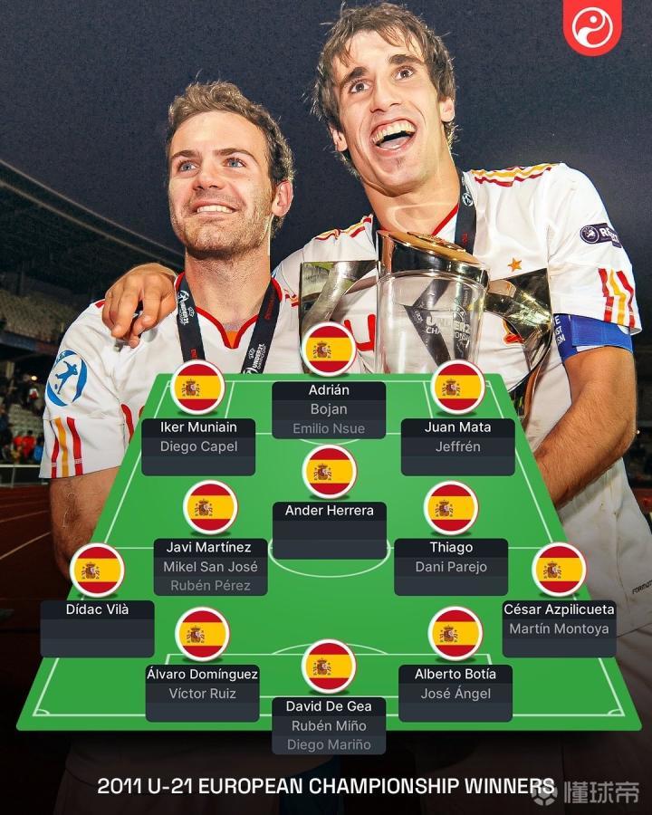 组图丨时值欧洲u21锦标赛进行到最终阶段这项意