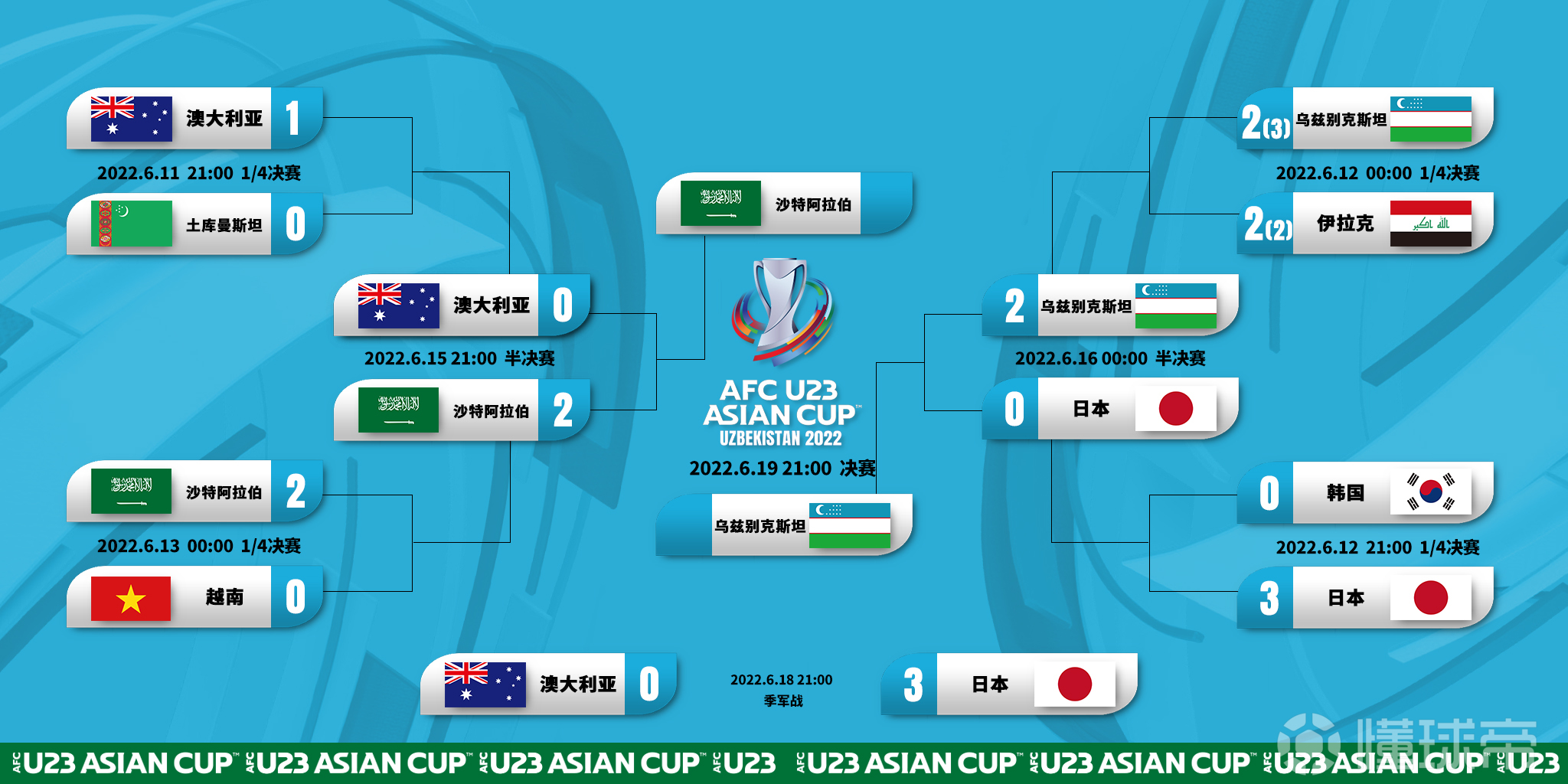 U20亚洲杯赛程出炉：明年3月国足首战日本_中国_vs_官方
