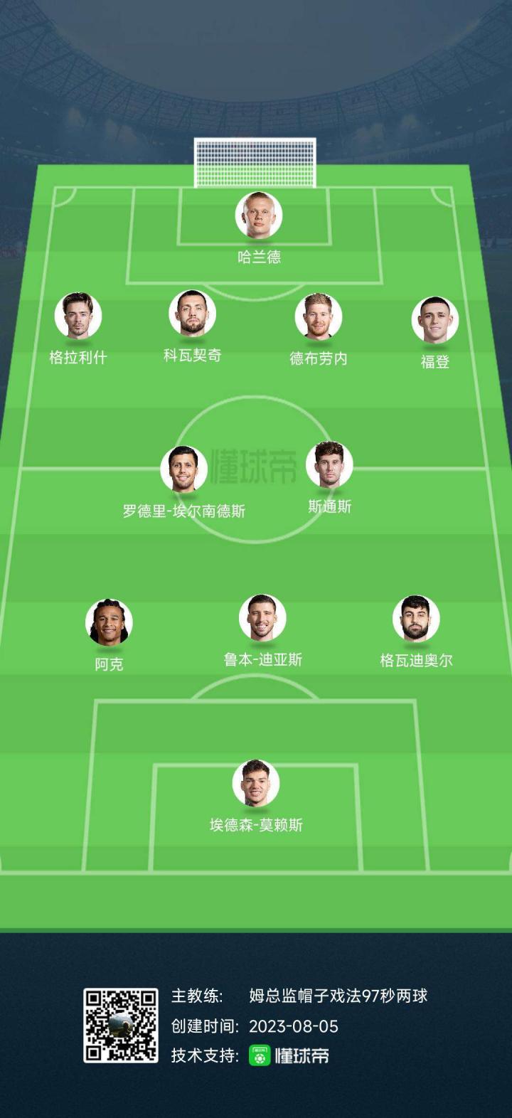 这可能是曼城下赛季阵容你们觉得怎么样