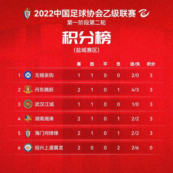 湘超联赛 - 湖南省足球超级联赛赛程`直播`积分榜湘超联赛2025赛程表（常规赛+积分规则）