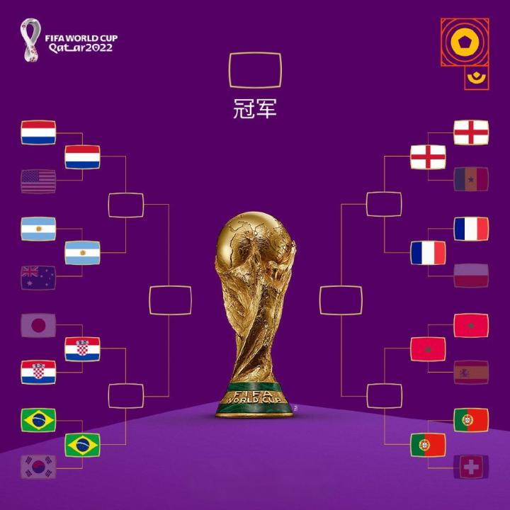 足球直播-NBA直播_英超_世界杯体育【超清在线观看】卡塔尔世界杯｜阿根廷队夺冠