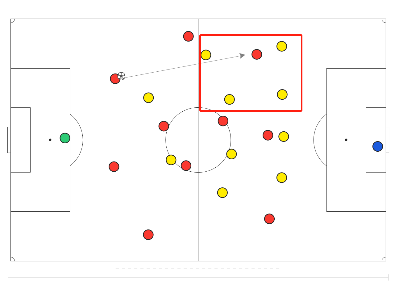 【战术讲解】浅谈边后卫如何通过无球跑位帮助球队