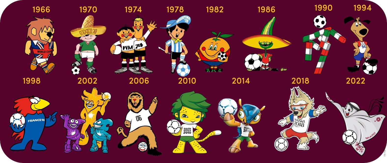 历届世界杯吉祥物图片