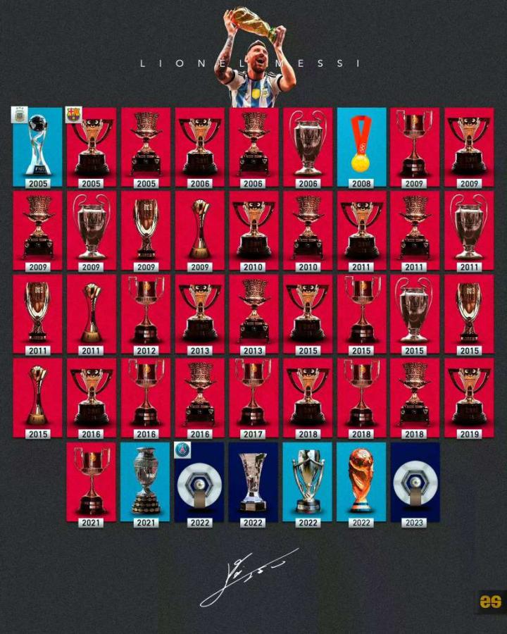 梅西在阿根廷,巴萨,巴黎的职业生涯冠军奖杯一览图.