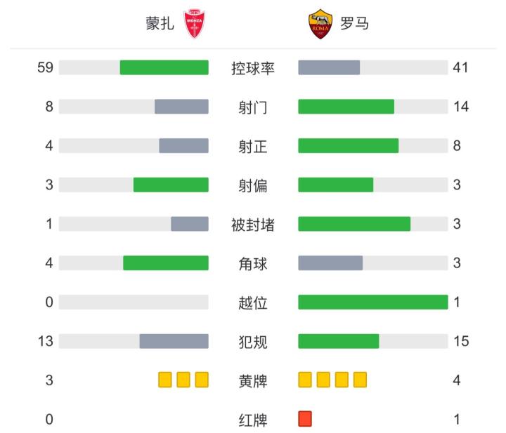 意乙焦点战比萨主场迎战帕尔马无门槛观看直播