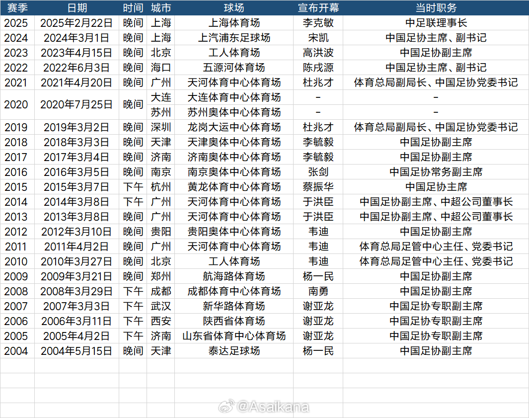 https://bdimg6.qunliao.info/fastdfs7/M00/01/55/rBUC6Ge9AmSAYIEwAA_wrB4A92c871.jpg?watermark/1/image/aHR0cHM6Ly9pbWcxLmRvbmdxaXVkaS5jb20vZmFzdGRmczIvTTAwLzJBL0UyLzE3N3gtLy0vLS9DaE9xTTFvUy1lV0FQRHEzQUFCQTVVZ3JCVDgxNDIucG5n/dissolve/100/dx/21/dy/10