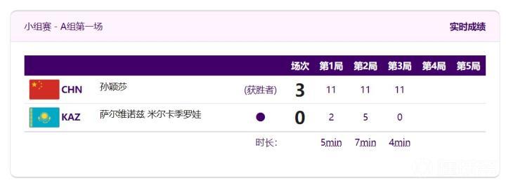 亞運乒乓球女團小組賽：中國隊3