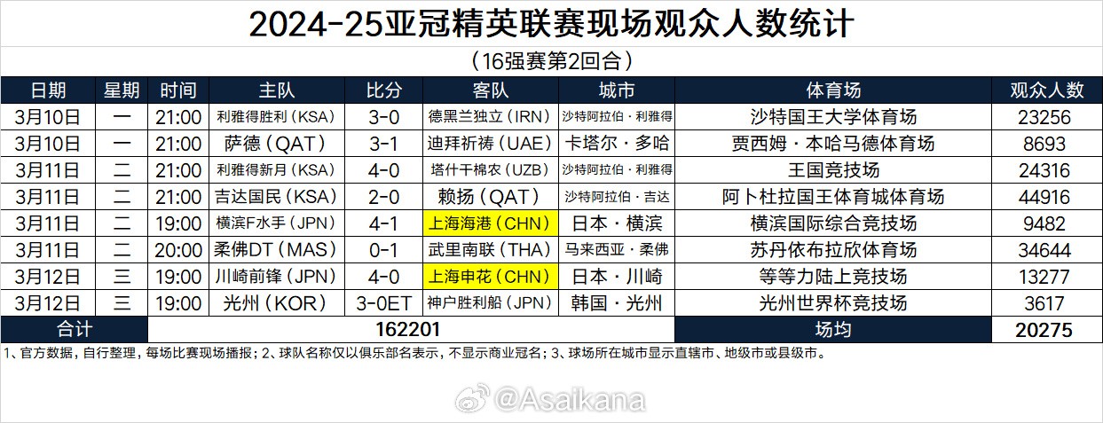 https://bdimg6.qunliao.info/fastdfs7/M00/04/C1/rBUBsmfRuCKAVkKFAAN-nhhpees238.jpg?watermark/1/image/aHR0cHM6Ly9pbWcxLmRvbmdxaXVkaS5jb20vZmFzdGRmczIvTTAwLzJBL0UyLzIwN3gtLy0vLS9DaE9xTTFvUy1lV0FQRHEzQUFCQTVVZ3JCVDgxNDIucG5n/dissolve/100/dx/24/dy/10
