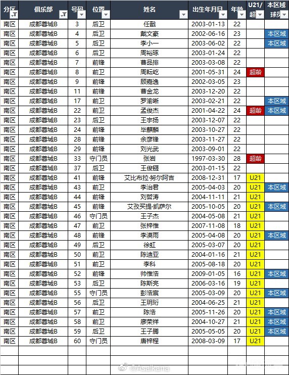 https://bdimg6.qunliao.info/fastdfs7/M00/05/66/rBUBsmfTkrSABVXdAANe8M5Y8Zc595.jpg?watermark/1/image/aHR0cHM6Ly9pbWcxLmRvbmdxaXVkaS5jb20vZmFzdGRmczIvTTAwLzJBL0UyLzk1eC0vLS8tL0NoT3FNMW9TLWVXQVBEcTNBQUJBNVVnckJUODE0Mi5wbmc=/dissolve/100/dx/11/dy/10