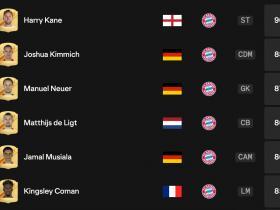 EA SPORTS公布FC24拜仁慕尼黑全队能力值，凯恩90分位居第一