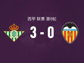 皇家贝蒂斯以3-0击败瓦伦西亚，阿萨内-迪奥、马克-罗卡和阿布德破门