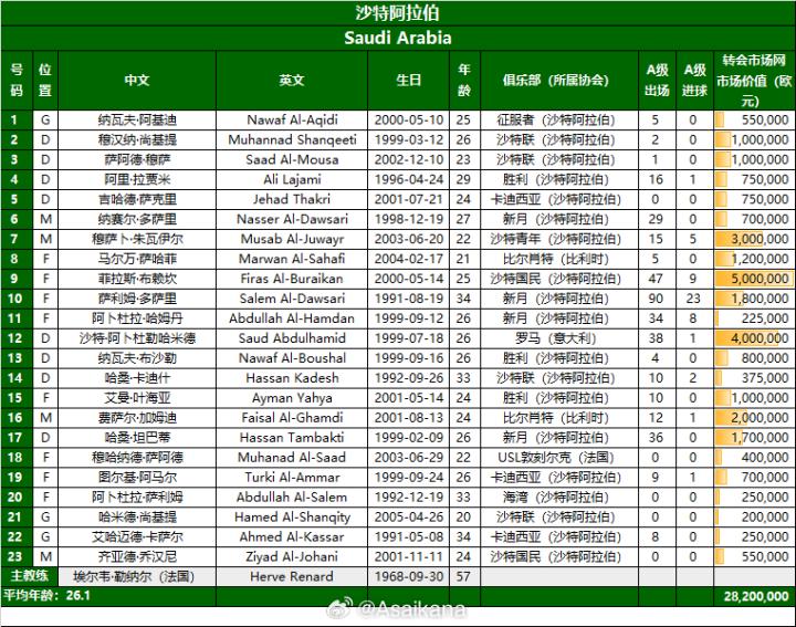 美加墨世 界杯赛程 预告相关图片1