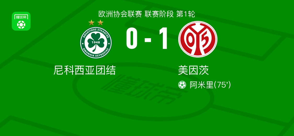 美因茨1-0尼科西亚团结，阿米里点射制胜