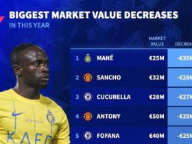 马内成为2023年跌幅最大球员，“转会市场”公布最新身价