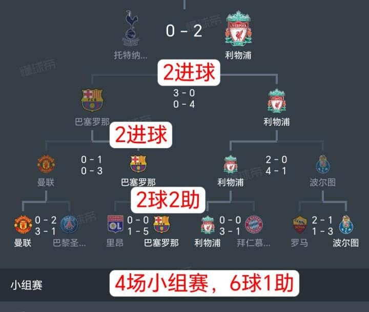何为单核带队?18-19赛季欧冠的梅西