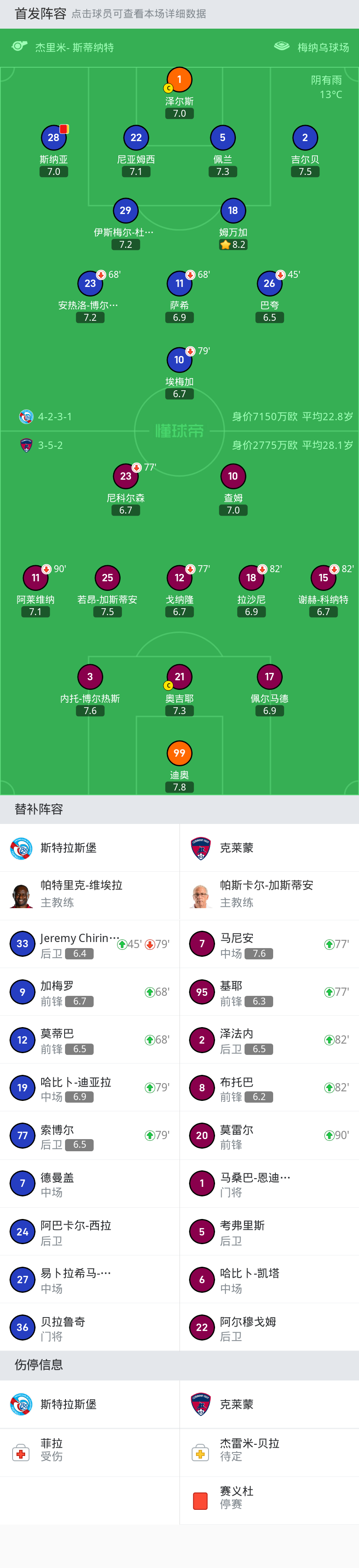 纳亚, 10-埃梅加, 29-伊斯梅尔-杜库雷, 23-安热洛-博尔热斯, 11-萨希