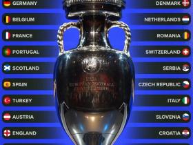 2024欧洲杯预选赛结束，球队分档确定