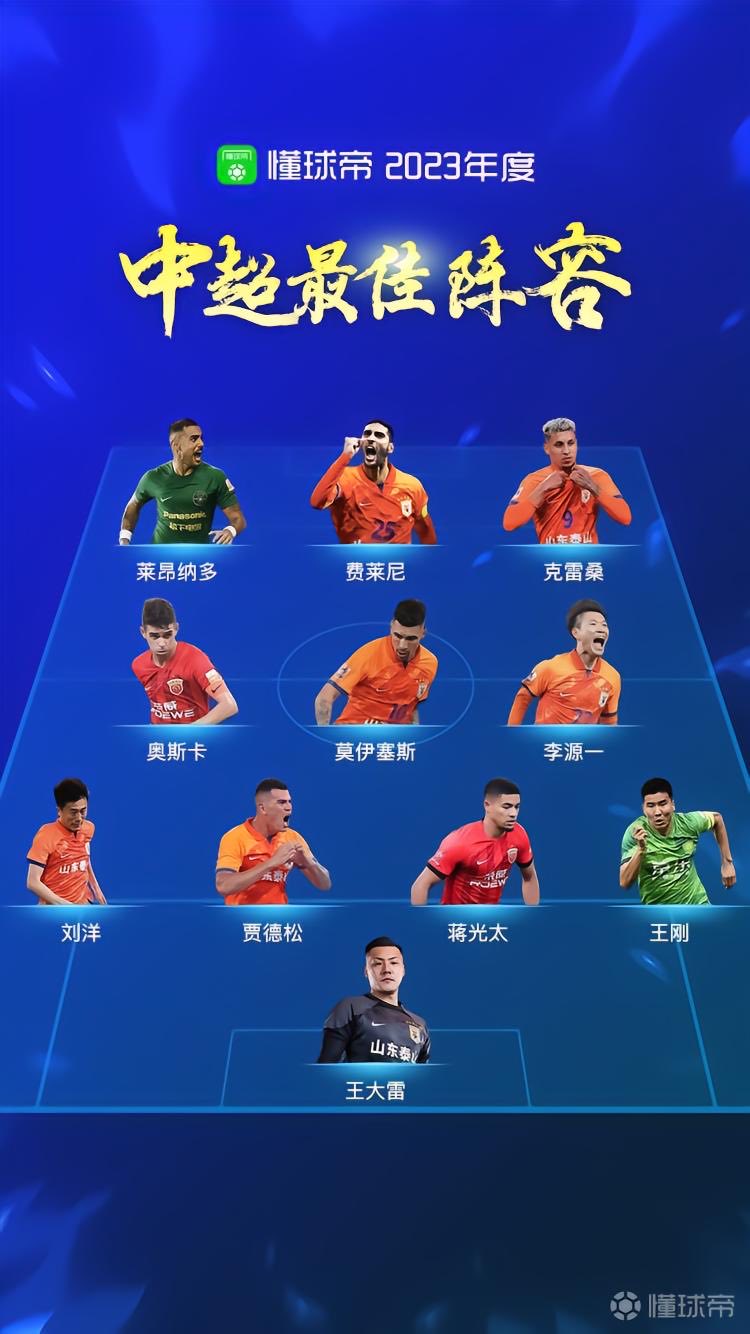 懂球帝2023年度中超最佳阵容经球迷朋友们的评选