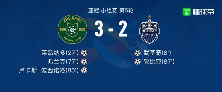 武里南主场迎战江原FC关键对决直播呈现精彩亚冠附加赛争夺