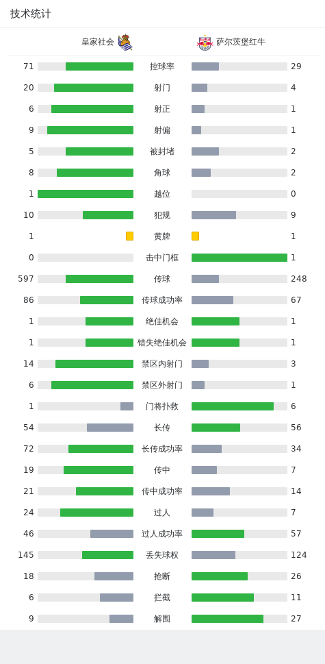 雙方球員正在進場,比賽馬上就要開始第10分鐘,奧亞薩瓦爾推射發生變線